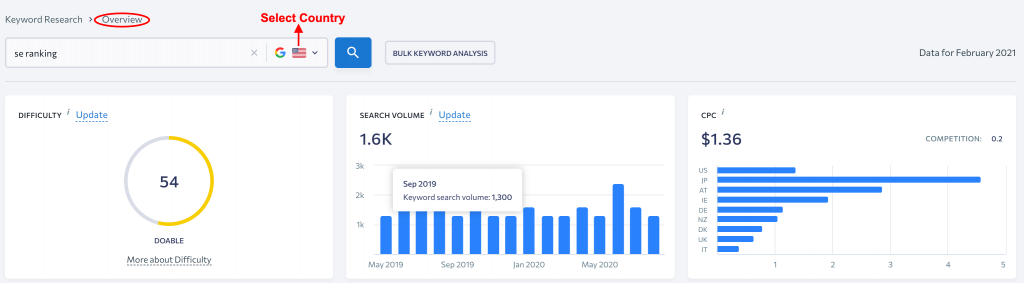 SE Ranking Review 2021 - Your Affordable SEMrush Alternative? SE Ranking Keyword Research Tool