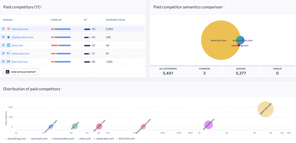 SE Ranking Review 2021 - Your Affordable SEMrush Alternative? SE Ranking Review 2021 - Your Affordable SEMrush Alternative?
